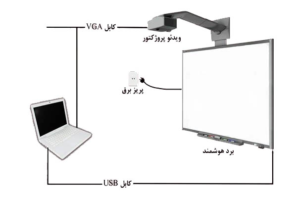 برد هوشمند